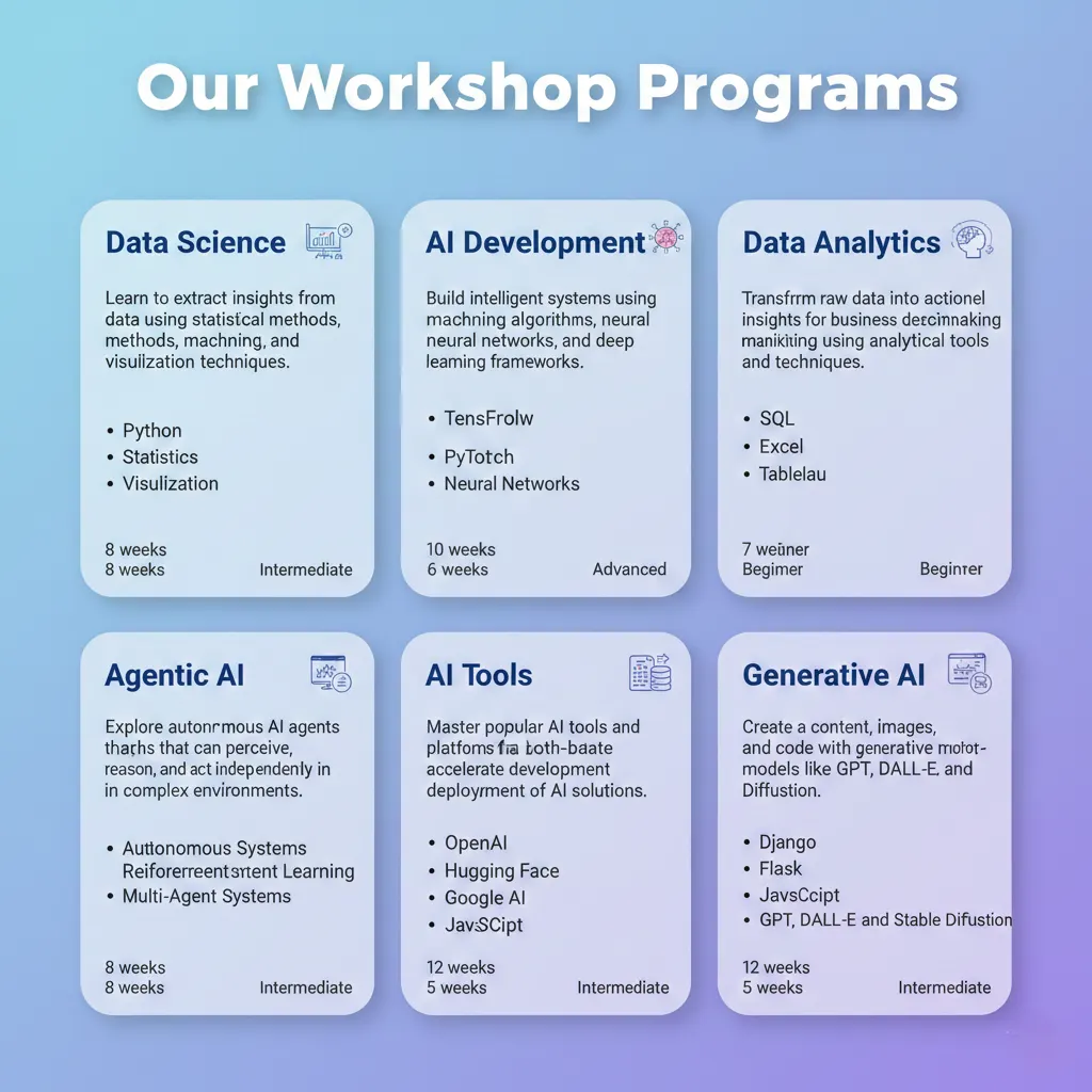 AI & Data Science Workshops
